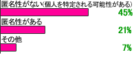 ネットは匿名ですか?